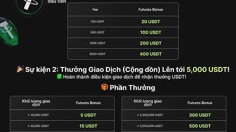 Hướng dẫn tham gia Event sàn Bitunix nhận thưởng lên đến 5000$