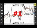 FOREX TRADING FROM CELL PHONE - META TRADER 4 ON ANDROID ...