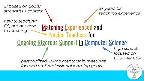 Equity Focused Peer Mentoring for High School CS Teachers [SIGCSE 2022]