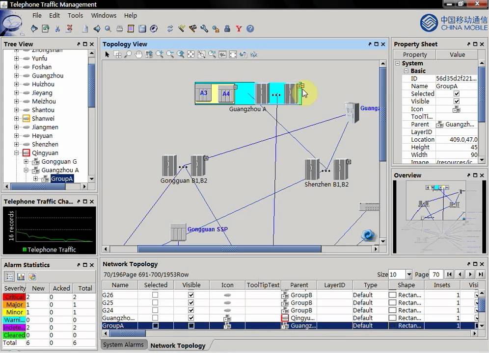 TWaver Telephone Traffic Management Demo in 2010 JavaOne
