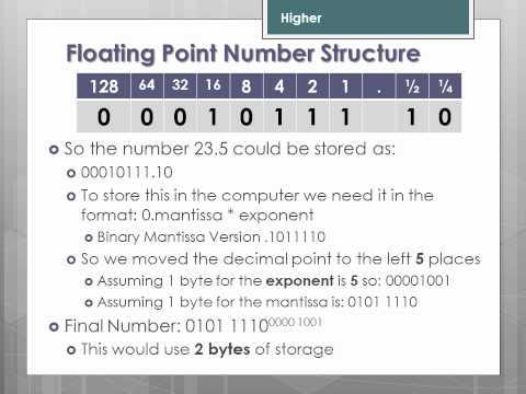Convert the binary number to the floating point representation online