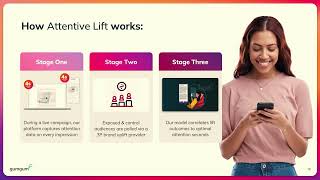 Unlocking brand lift for outcome-based media planning