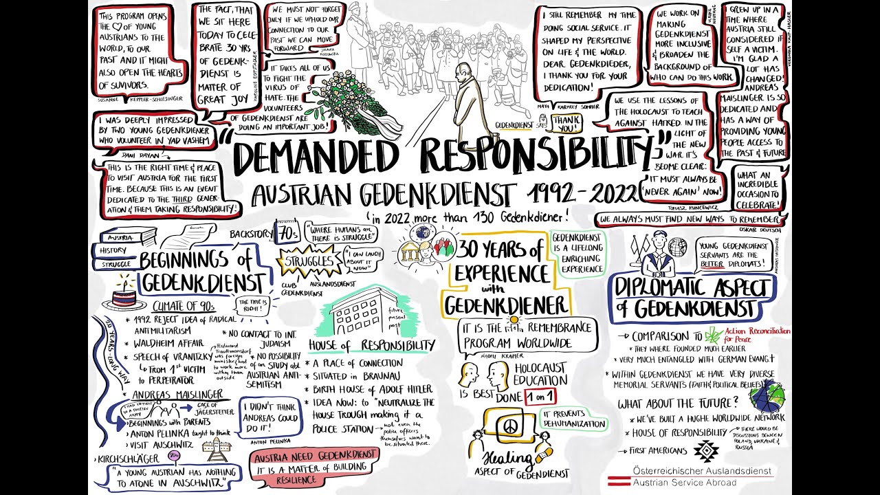 Timelapse of a Graphic Recording with IPad Pro with Procreate for the Austrian Gedenkdienst