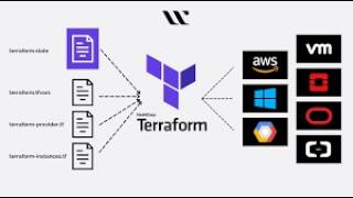 Terraform Capstone - Project Presentation by John