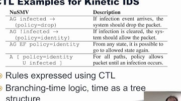 Control-Plane Verification: Kinetic