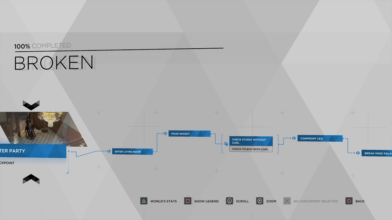 Detroit Shades Of Color Flow Chart