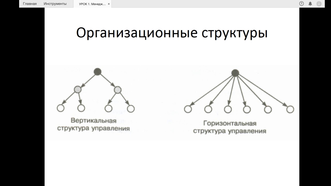 Примеры вертикальной структуры. Вертикальная структура управления. Вертикальная структура организации. Горизонтальная структура. Вертикальная структура компании.