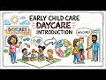 Early Child Care Daycare Legal Issues for Operators
