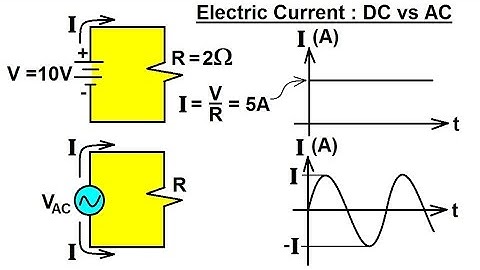 Electrical Engineering: Basic Concepts  (4 of 7) Electric Current: DC vs AC