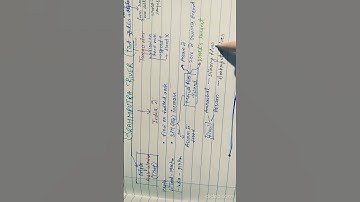 ssc exam... cgl,chsl,gd,cpo geography imp fact. revised with in a min. of brahmaputra river👍👍