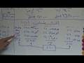 الاستشارى العقاري م. ياسر عبدالله |  تكاليف عمارة كاملة من بداية الحفر حتى نصف تشطيب