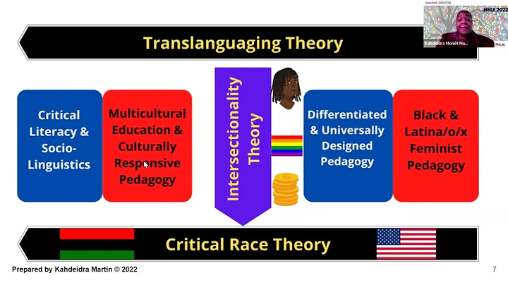 Intersectional Counternarrative...  of Black Stude...