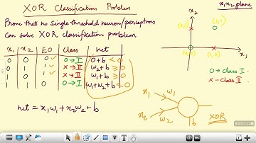 XOR classification problem