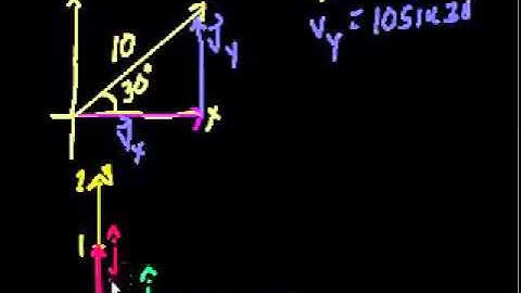 Unit Vector Notation in Bangla