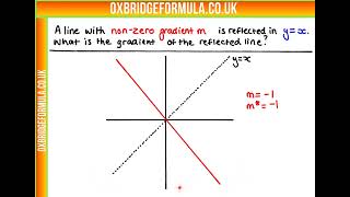 Ecaa 2020 Section 1 - Q26 Maths - Reflect Line Gradient.mov - Worked Solution