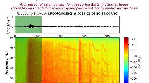 Raspberry Shake Sound App: SpaceX Falcon Heavy Launch