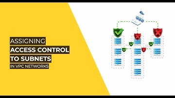 Access Control to Subnets in VPC