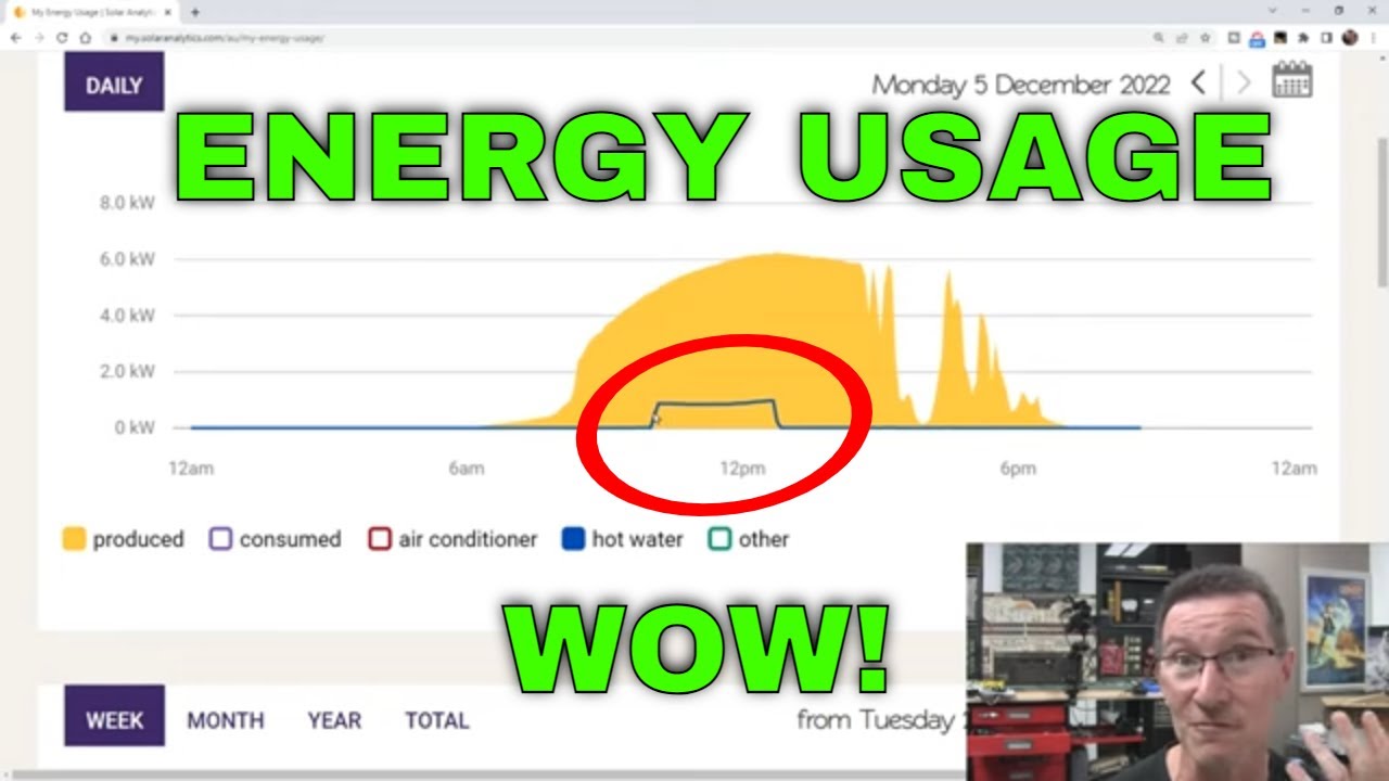 reclaim-heat-pump-hot-water-solar-energy-usage-update-youtube