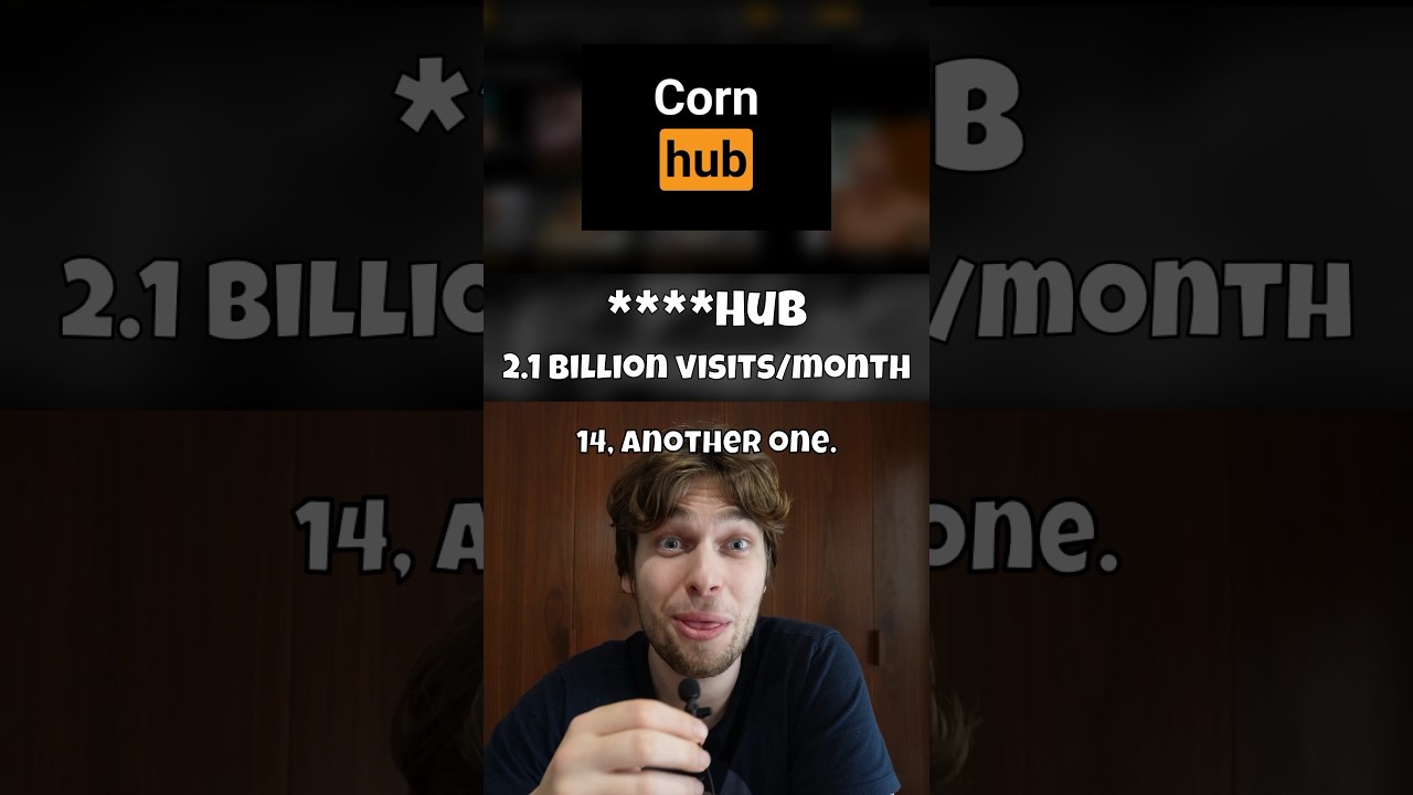 What are the most visited websites?