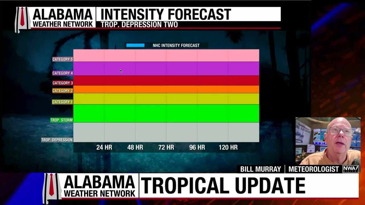 Tropical Cyclone Development and Forecasting Factors