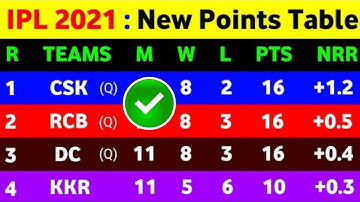 IPL 2021 New Points Table - After RCB vs RR Match | Most Runs & Wickets | Highlights | SRH vs CSK