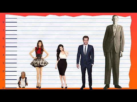 Check Kendall Jenner Height Details - onwfzy5