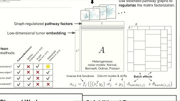 PathwayMultiomics: pathway-regularized GPU... - David Merrell - MLCSB - Poster - ISMB 2022