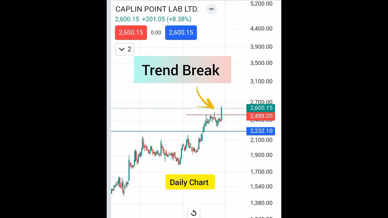 Caplin point lab breakout 