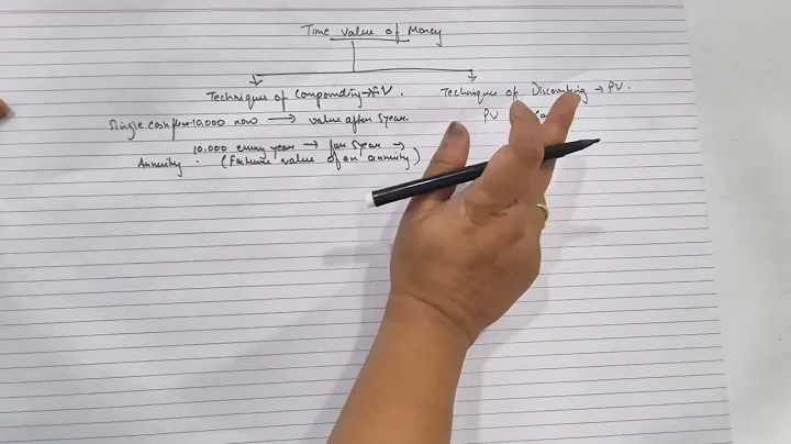 Future Value - Single Cash Flow | Time Value of Money | BCom, MCom, BBA, MBA & CA Students
