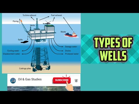 Lecture-9, Types of Well.....Oil and Gas studies
