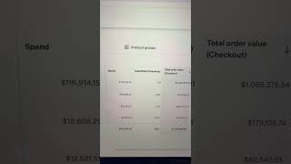 $1M in Sales with Pinterest Ads (ROAS 9.06)