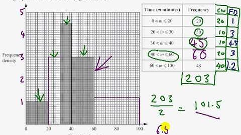 Edexcel GCSE Maths Modular Higher Unit 1   Nov 2011   Q12c