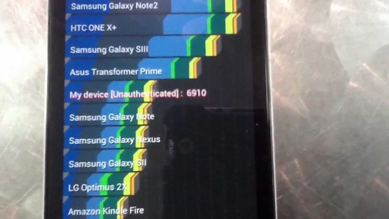 Huawei Ascend P1 AnTuTu Benchmark ( 6910 )