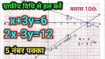 x+3y=6, 2x-3y=12 graphiy Vidhi se hal Karen | graphiy Vidhi class 10th | graph class 10 math