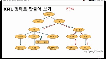 파이썬 입문 강좌 | TEAMLAB X Inflearn | 15-1  XML 이해하기