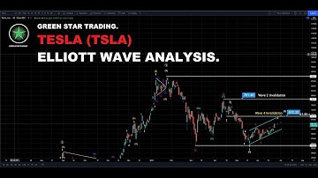 TESLA (TSLA) ELLIOTT WAVE ANALYSIS