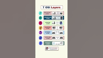 7 OSI Layers Explained | Networking Basics for Beginners
