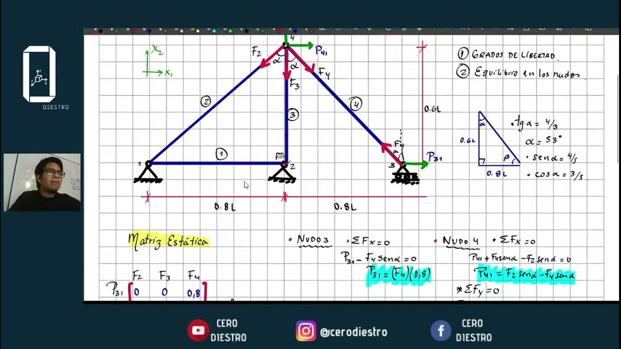 ESTABILIDAD EN ARMADURAS | Matriz Estática