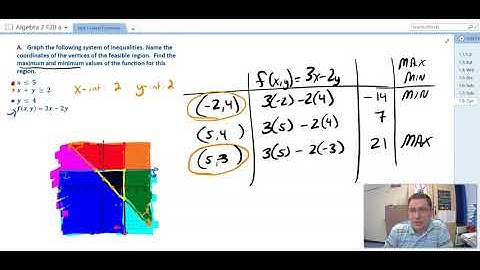 Algebra 2: 1.8a: Optimization with Linear Programming