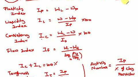 Geotechnical Engg- MCQ s - Index Properties of Soil-part 1