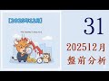 20251231 季配息ETF盤前