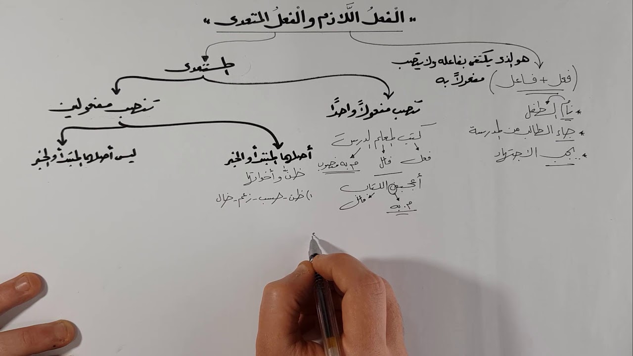 كل الأفعال المتعدية لمفعولين في 10 دقائق