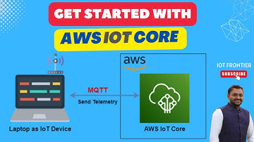 AWS IoT Core Tutorial: Send Telemetry Messages from Your Laptop