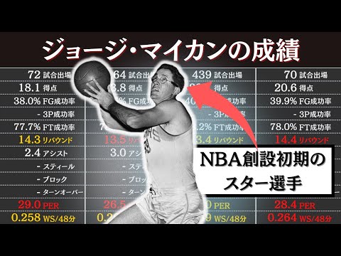 ジョージ・マイカンの通算成績 | NBA選手のスタッツ