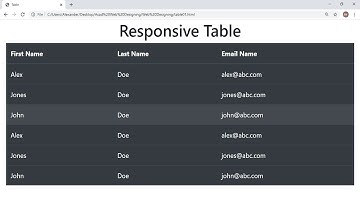 Responsive Table Using Bootstrap | Bootstrap 4 Tutorial