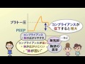 ドクター力丸の人工呼吸管理のオキテ 第8回 - 臨床医学チャンネルCareNeTV