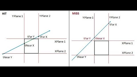 3D aabb collision works in game