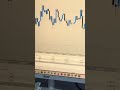Xauusd