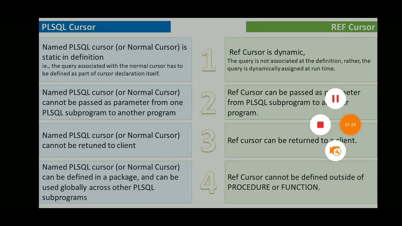Difference between cursor and refcursor in plsql in Tamil #cursor # ...
