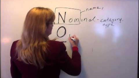 measurement scales in statistics by Laura Swart